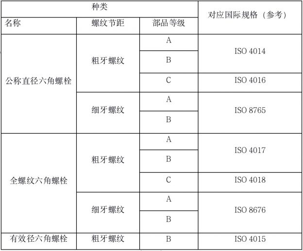 相当于JIS的那个牌号